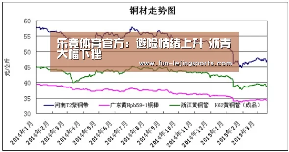 乐竟体育官方:避险情绪上升 沥青大幅下挫(图2) 乐竟体育官方