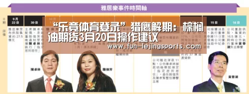 “乐竟体育登录”猎鹰解期:棕榈油期货3月20日操作建议(图1) 乐竟体育
